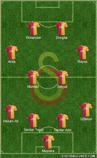 Galatasaray SK Formation 2011