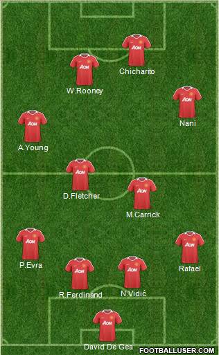 Manchester United Formation 2011