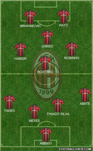 A.C. Milan Formation 2011