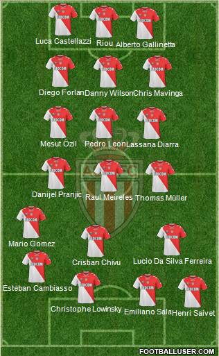 AS Monaco FC Formation 2011