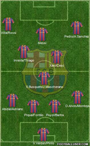 F.C. Barcelona Formation 2011