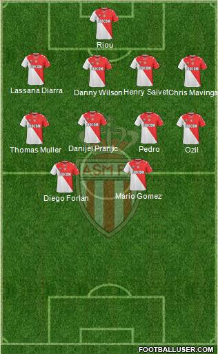 AS Monaco FC Formation 2011
