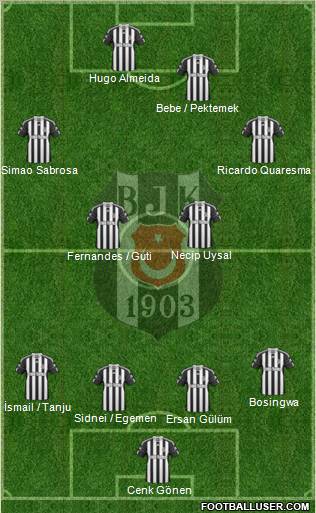 Besiktas JK Formation 2011