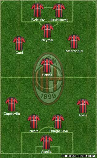 A.C. Milan Formation 2011