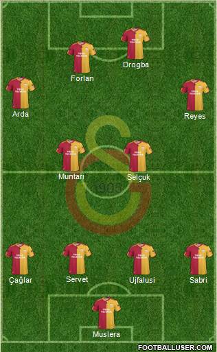 Galatasaray SK Formation 2011