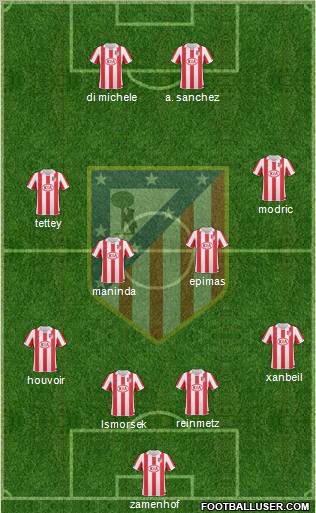 C. Atlético Madrid S.A.D. Formation 2011
