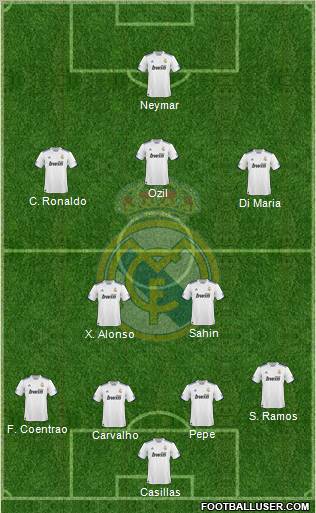 Real Madrid C.F. Formation 2011