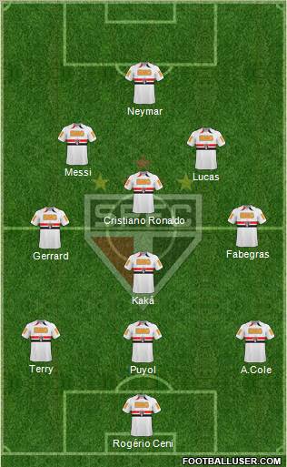 São Paulo FC Formation 2011