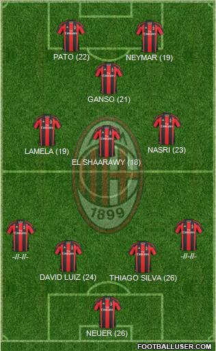A.C. Milan Formation 2011
