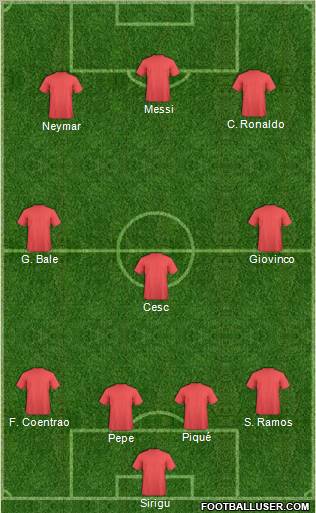 Dream Team Formation 2011