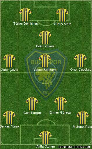 Bucaspor football formation