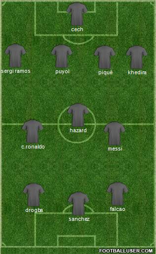 Fifa Team Formation 2011