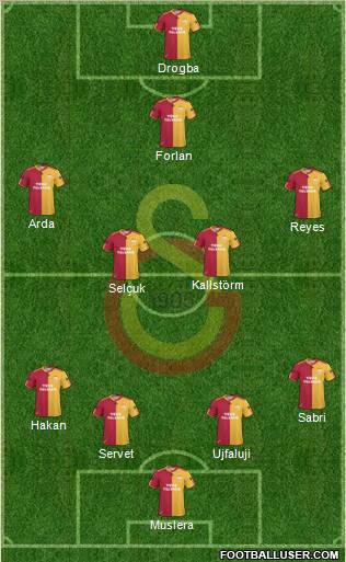 Galatasaray SK Formation 2011