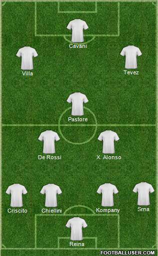 Champions League Team Formation 2011
