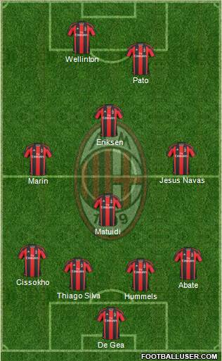 A.C. Milan Formation 2011