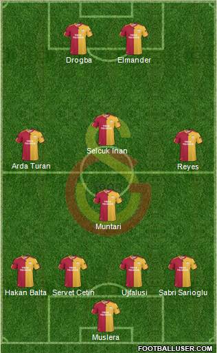 Galatasaray SK Formation 2011