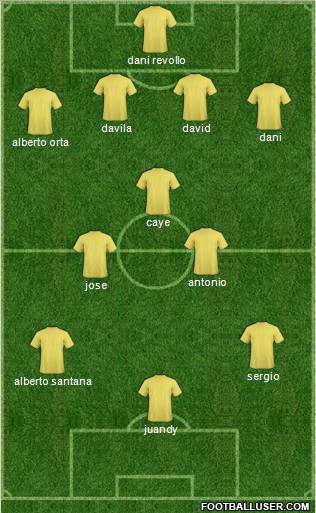 Champions League Team Formation 2011