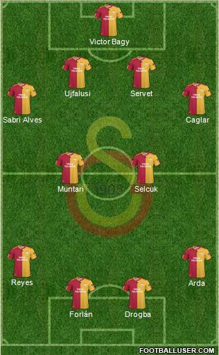 Galatasaray SK Formation 2011