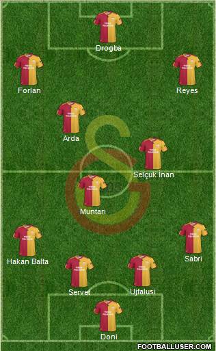 Galatasaray SK Formation 2011