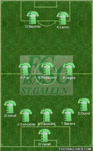 FC St. Gallen Formation 2011