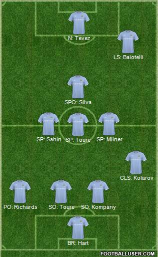 Manchester City Formation 2011