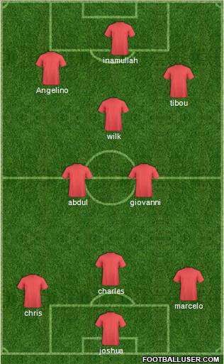 Champions League Team Formation 2011
