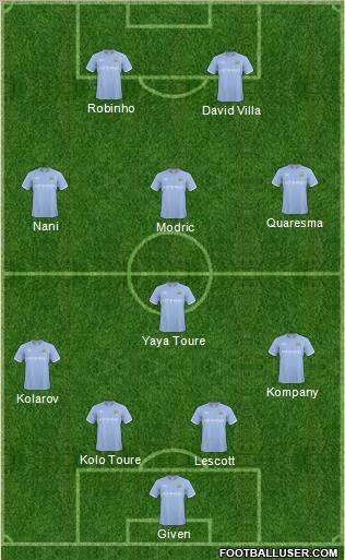 Manchester City Formation 2011