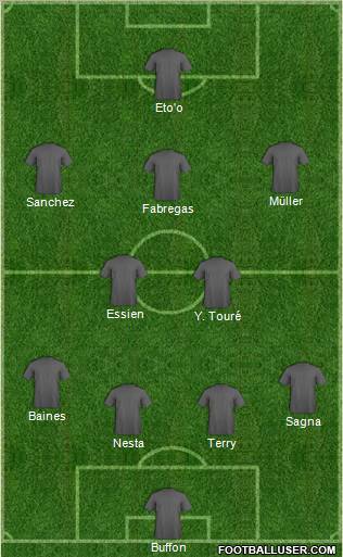 Dream Team Formation 2011