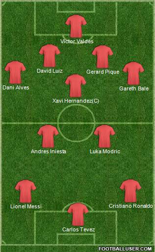 Champions League Team Formation 2011