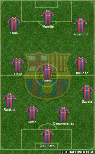 F.C. Barcelona Formation 2011