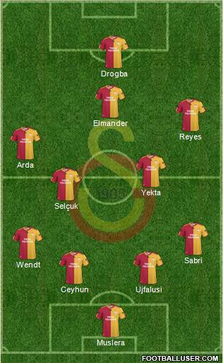 Galatasaray SK Formation 2011