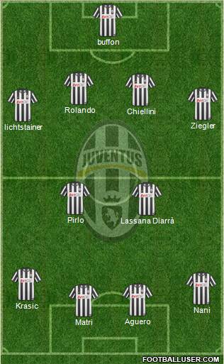 Juventus Formation 2011