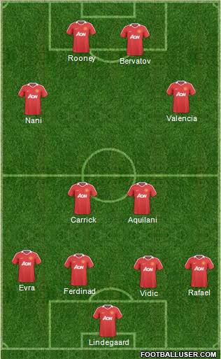 Manchester United Formation 2011