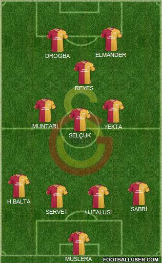 Galatasaray SK Formation 2011