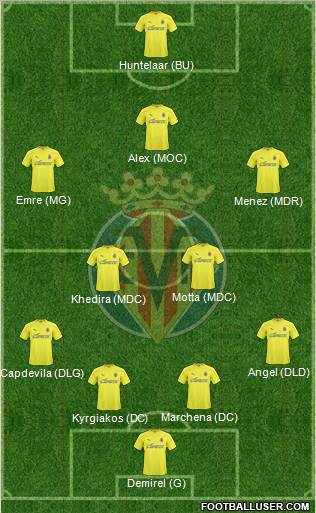 Villarreal C.F., S.A.D. Formation 2011