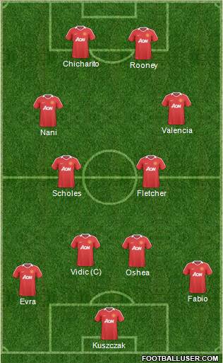 Manchester United Formation 2011