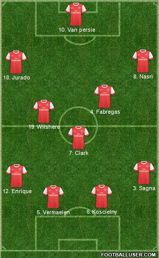 Arsenal Formation 2011