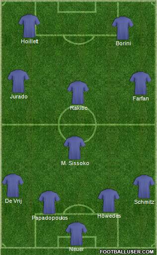 Fifa Team Formation 2011