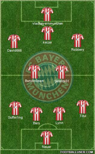 FC Bayern München Formation 2011