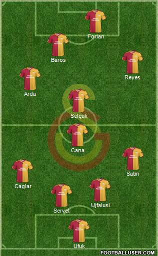 Galatasaray SK Formation 2011