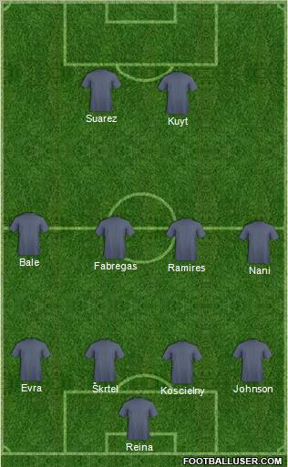 Manchester United Formation 2011