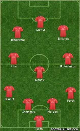Nottingham Forest Formation 2011