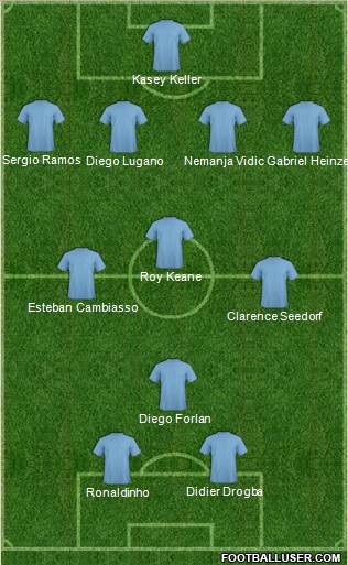World Cup 2010 Team Formation 2011