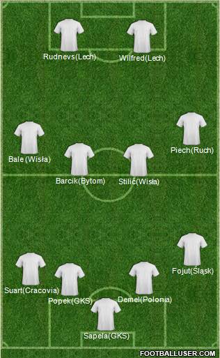 Fifa Team Formation 2011