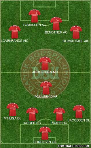 Denmark Formation 2011