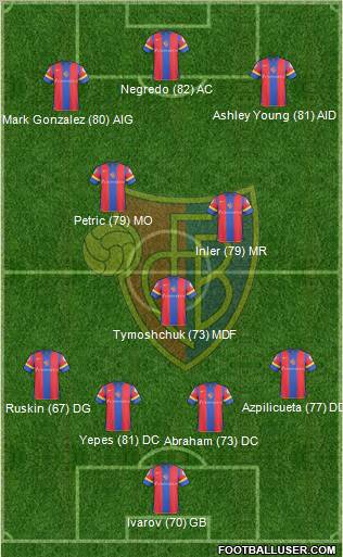 FC Basel football formation