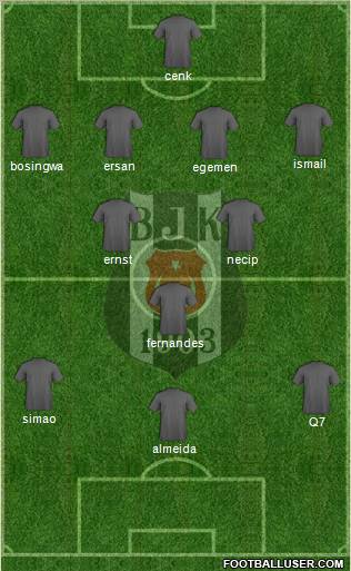 Besiktas JK Formation 2011