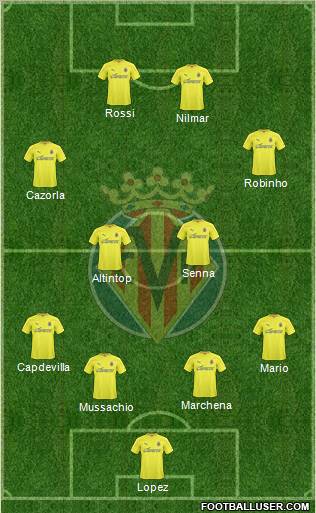 Villarreal C.F., S.A.D. Formation 2011