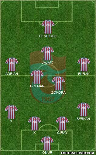 Trabzonspor Formation 2011