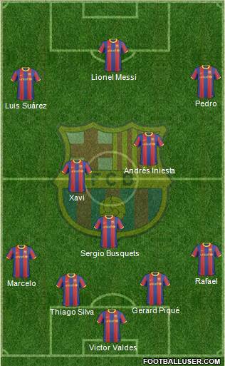F.C. Barcelona Formation 2011
